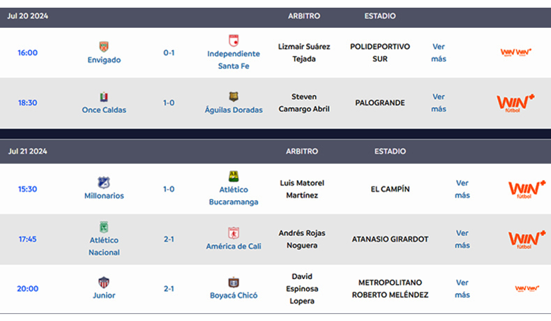 Resultados 2 fecha Liga BetPlay II