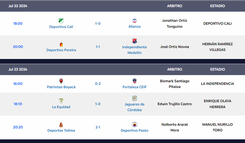 Resultados segunda fecha Liga BetPlay II, encuentros del 22 y 23 de julio