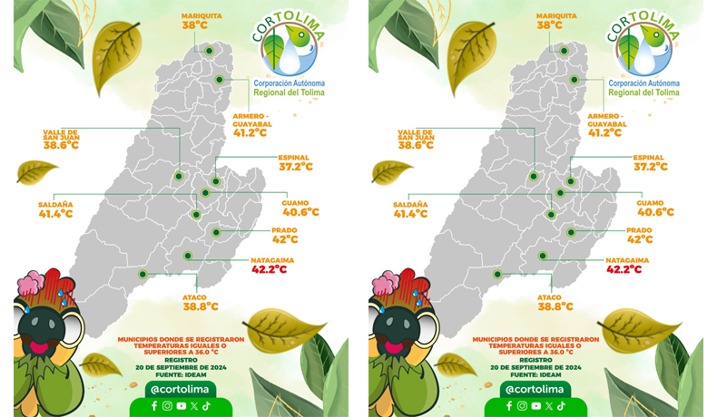 Temperaturas en el Tolima siguen altas según último reporte del IDEAM