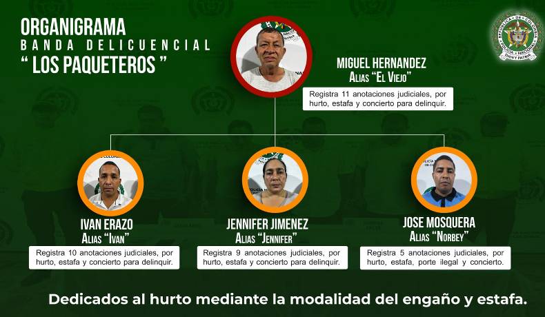 METIB desarticuló a Los Paqueteros