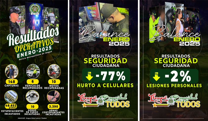 Ibagué: seguridad para todos deja una importante reducción de todos los delitos en el área Metropolitana