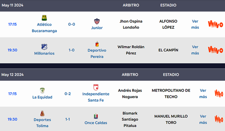 Resultados y posiciones segunda fecha cuadrangulares semifinales Liga BetPlay 