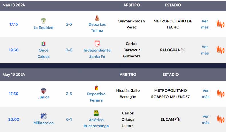 Resultados y posiciones después de la tercera fecha de los cuadrangulares semifinales